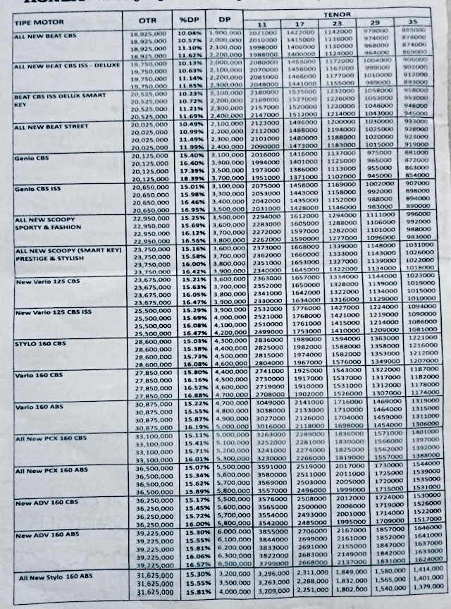 Harga Kredit Motor Honda Tasikmalaya - Brosur Promo Motor Honda Promo Terbaru